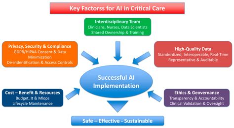 AI-Enabled Precision Nutrition in the ICU: A Narrative Review and ...