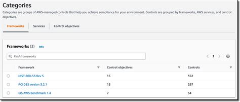 Image result for AWS Cloud Control API