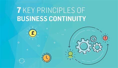 Business Continuity 的图像结果