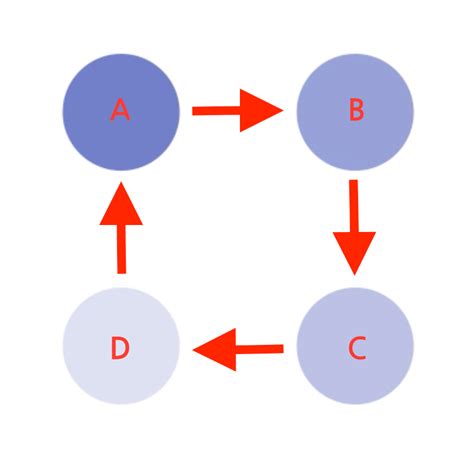 Image result for Android Example Recyclerview Loading Circle