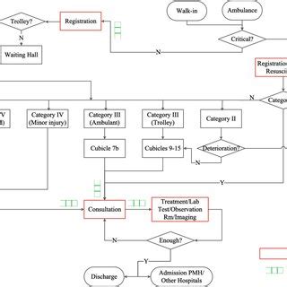 Ed's Work Flow Model 的图像结果