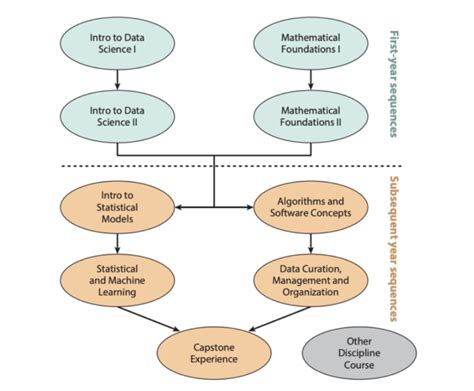 Basic Coding for Data Science First Year 的图像结果