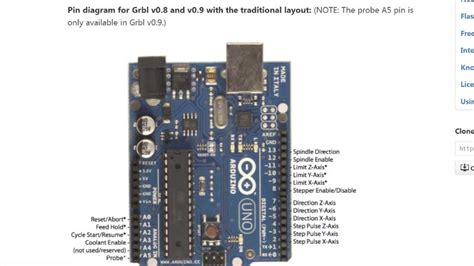Image result for Arduino Grbl Pinout