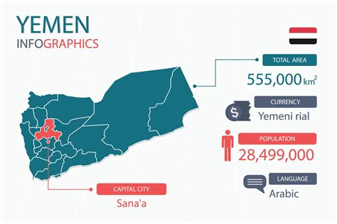 Yemen Country Language