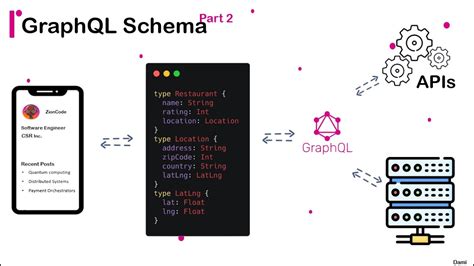 Image result for Graphql Schema Example Labeled