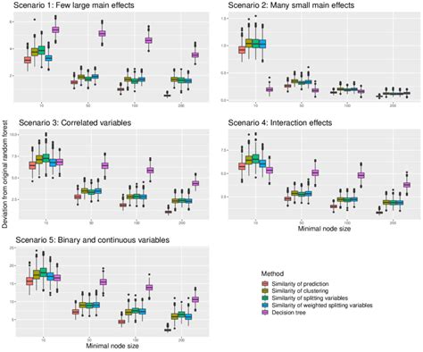 Image result for Google Colab Random Forest Predict