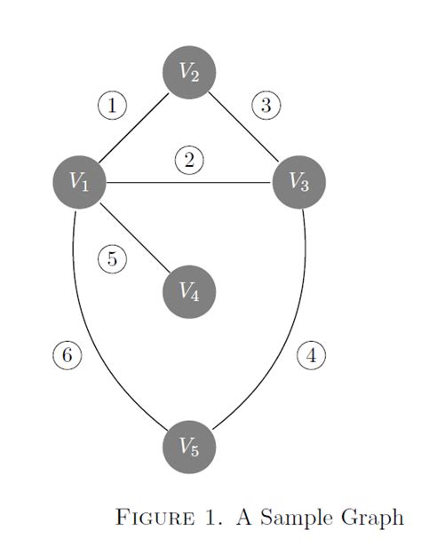 Spectral Graph Theory Tutorial PDF 的图像结果
