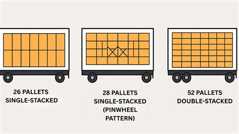 53-Foot Trailer Pallet Loading Patterns Guide - Jack Cooper