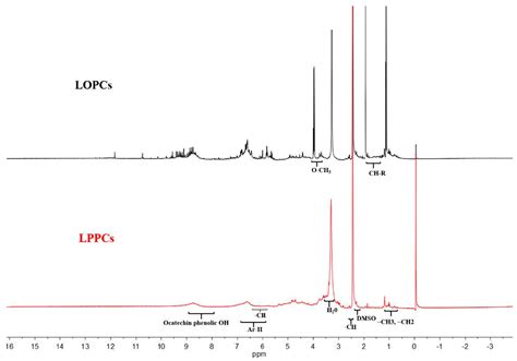 Quantitative Analysis of Solubility Parameters and Surface Properties ...
