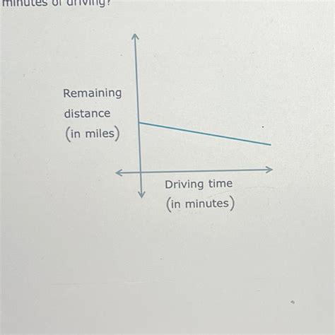 Trey is driving to Philadelphia. Suppose that the distance to his ...