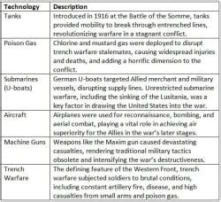 World War I Chapter Notes - AP European History - Grade 9 PDF Download
