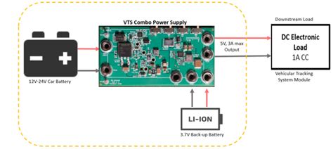 ADVTS-4152 Combo Power Supply Solution [Analog Devices Wiki]
