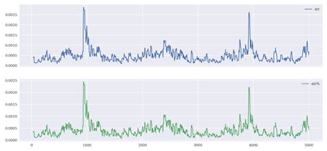 CS460: Final Report