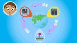 Networks - Year 6 Computing PDF Download