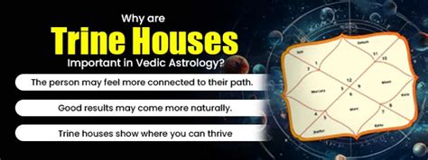 Understanding Trine Houses in Astrology for Luck & Growth