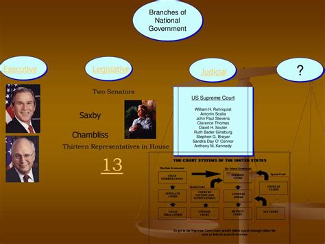 Basic Government Structure 的图像结果