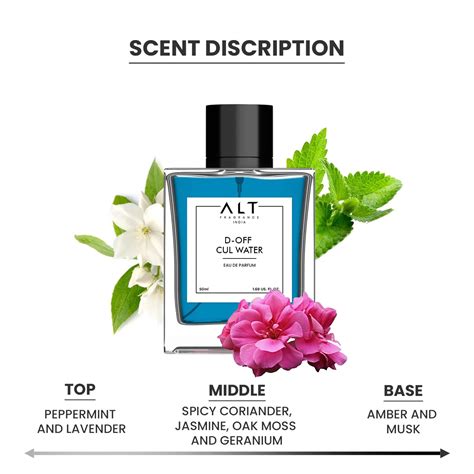 Devidoff cul water - EDP Inspired Perfume for Men – ALT Air Freshner