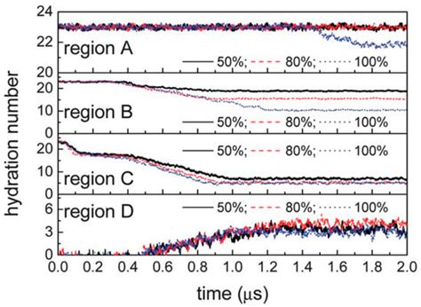 Research Progress and Outlook of Molecular Dynamics Simulation on ...