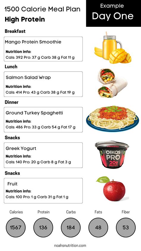 1 Week 1500 Calorie Diet – 1500 Calorie Meal Plan – PCETSK