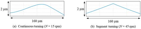 Fabrication of Hexagonal Microlens Arrays on Single-Crystal Silicon ...
