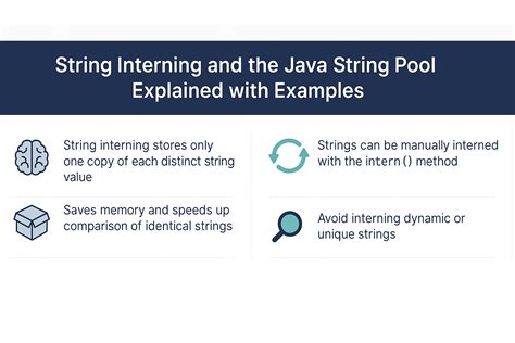 Image result for String Pool Java Explained