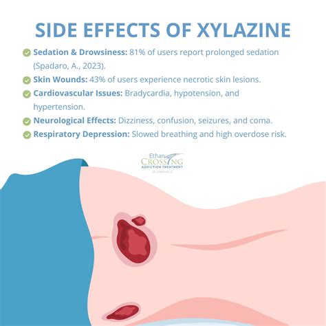 Early Stages Of Xylazine