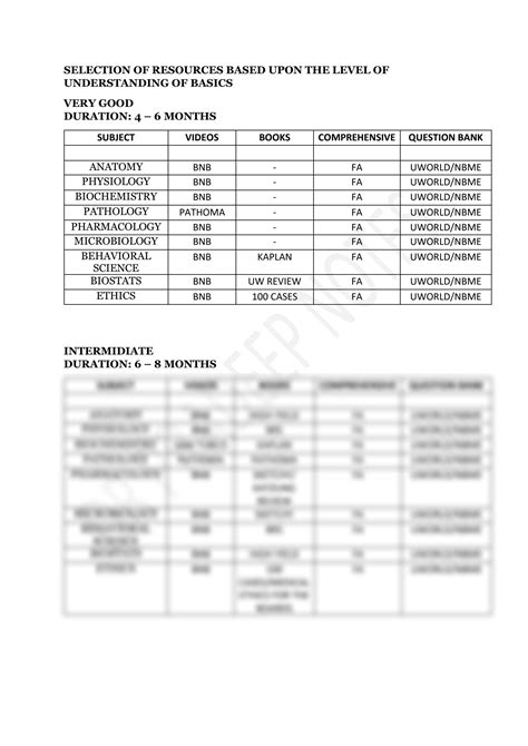 Image result for Algorithms for USMLE Step 1