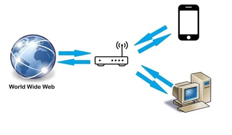 Los 5 mejores programas de redirección de puertos para Windows ...