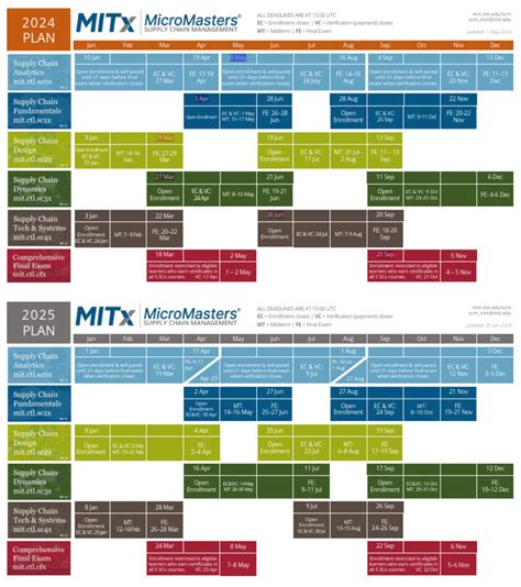 Image result for MITx MicroMasters