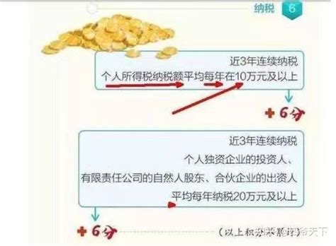 2021年北京积分落户纳税10万可以加多少分?指标内容解读- 北京本地宝