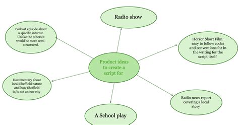 Scripting Your Ideas 的图像结果