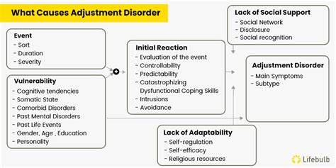 Understanding Adjustment Disorders: Causes, Symptoms, and Coping Strategies