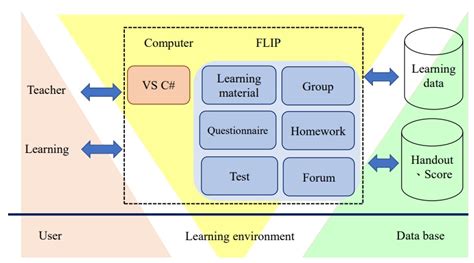 Problem of Collaborative Learning 的图像结果