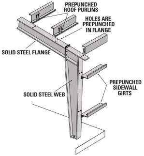 Image result for +How Pre Enginnering Steel Building Structural Design