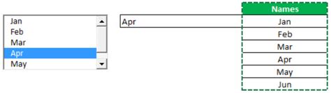 Image result for List Box Examples