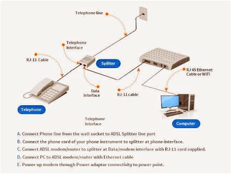 How Wireless Router Works 的图像结果