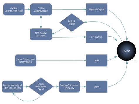 Simulation Structure Model Example 的图像结果