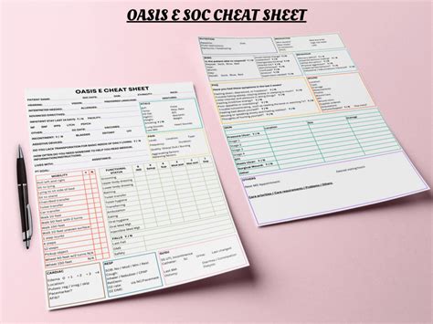 Image result for Oasis Charting Tutorial