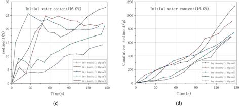 Physical Modelling of Hydraulic Erosion Rates on Loess Slopes