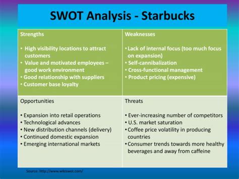 Image result for Competitor SWOT Analysis Example