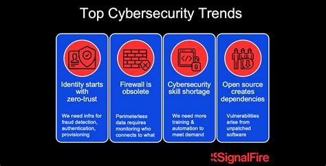 Cybersecurity Trends 的图像结果