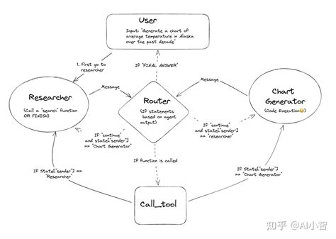 GitHub - microsoft/agent-framework: A framework for building, orchestrating and deploying AI agents  Vector Art