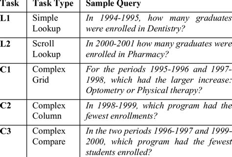 Image result for Sample Task Definition