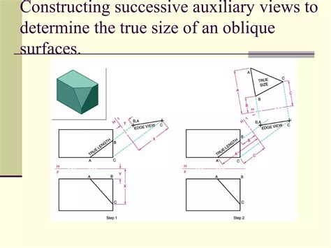 How to Do Auxiliary Views 的图像结果