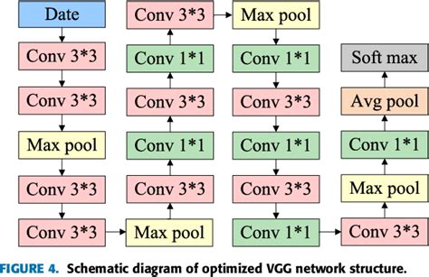 Image result for Vgg Algorithm