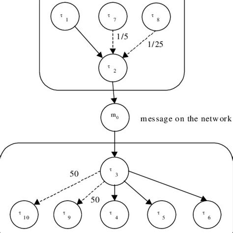 Image result for Distributed Processing Simple Example