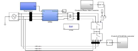 Image result for Plot Wind Field Map MATLAB
