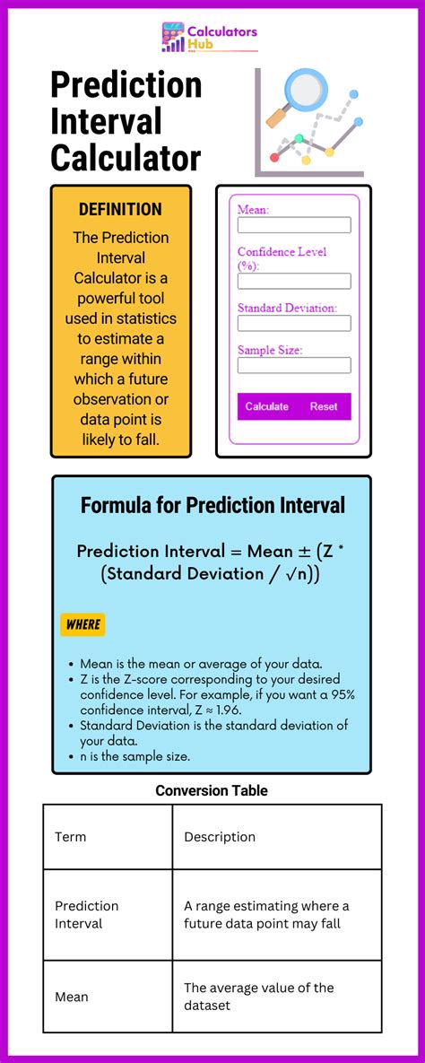 Image result for Interval Estimation Calculator