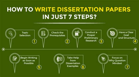 Write Dissertation 的图像结果