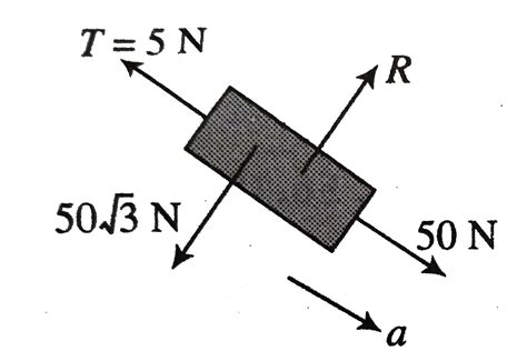 In fig, all the pulleys and strings are massless and all the surfaces ...